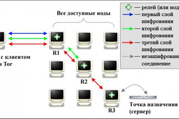 Кракен ссылка зеркало