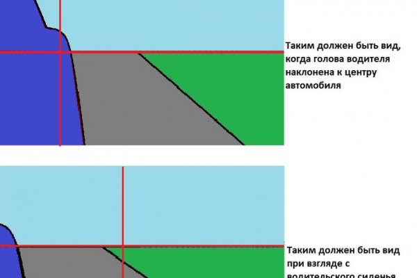 Вызывайте кракена телеграмм